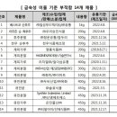 국내 유통중인 후추, 계피가루에서 기준치 초과 쇳가루 검출 이미지