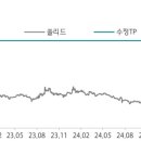 쏠리드, SKT 양자암호통신 수혜 기대…목표가 50%↑-하나 이미지