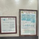 갯마을 바지락 손칼국수 | 보정동 카페 거리 맛집) 바지락이 한가득 진한 육수의 황도바지락손칼국수 후기 / 주차 정보