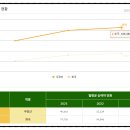 화곡역 1번출구 이미지