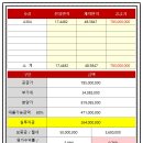 파크사랑부동산 공인중개사사무소 이미지