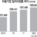 비봉우리콩두부영농조합법인 이미지
