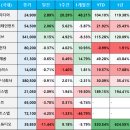 [메타버스 시황] 1분 만에 다 팔린 3,000평짜리 강남땅
