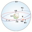 두산자동차정비 이미지