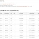 씨스페이스응암역점