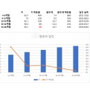 삼성쑥쑥성장소아청소년과의원 이미지