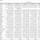 엔씨소프트에 대한 분석. 이미지