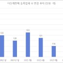 에스엔비아이
