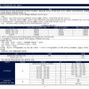 건축사사무소 더샵 이미지