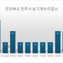 농업회사법인 주식회사 원일 이미지