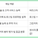 커피바리스타 초급B Daum카페