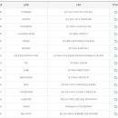 양지복권방 티스토리