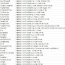 서초중앙로2길 41 이미지