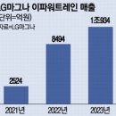 [주식뉴스클리핑]엔비디아 첫 시총 1위,현대차그룹-LG그룹 협력 외