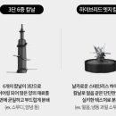 프로키친