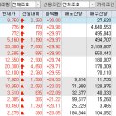 서한관광개발 이미지