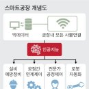 삼성중기 이미지