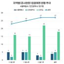 국립축산과학원 축산자원개발부 동물병원 | 조달청 시설공사 입찰동향 (24.12.9. - 24.12.13.)