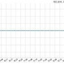 (주)레드로버 이미지