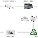 직매 이미지