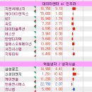 25/04/11(금) 시장정리/주요뉴스/주도테마/테마별종목(조선, 비만, 반도체, k뷰티, k컨텐츠,k컬쳐, 의료...