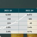 (주)대동사료 이미지