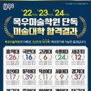 기초회화(서양화) 이미지