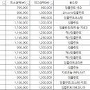 더오케이치과의원 이미지