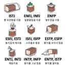 MBTI 총 정리 이미지