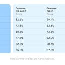 스마트폰과 모바일 / 강좌번호2 이미지