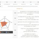 [초등 화상 영어] 효과 앤보임 실력 향상 영역별 모두 잡아주는 일대일 수업 만족 후기