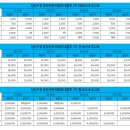동부1로(당진대로1-105) 이미지