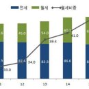 본전집 이미지