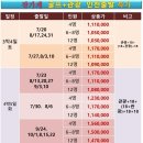 관광호텔준 이미지
