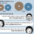 "청년들이 뭔 죄냐"…방역 헛발질 정부 2030에만 화살 돌리기 이미지