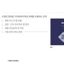 커프웍스 - 10270 | 커프웍스
