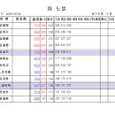 2026.06.02 Team Noblesse 정기전 이미지