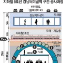 고속터미널역 7호선 이미지