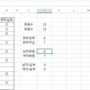 카운트(count) 이미지