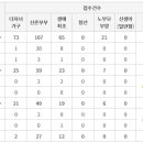주식회사청암건설