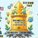 빌더상회