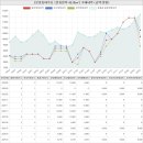 문흥초병설유치원 | 광주광역시 북구 문흥동 문흥동대주3아파트 시세 및 매매 실거래가 분석 (2022년 06월 기준 보고서)