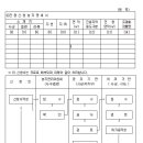 농지전용 허가 신청, 그 절차에 대하여 이미지