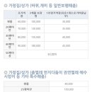 벅스제로방역