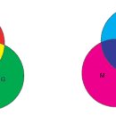 사진촬영(기초) 이미지