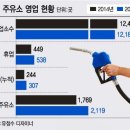 대박주유소 이미지