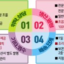 (주)푸드웰 이미지
