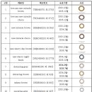 (주)메디비젼 이미지