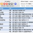 씨유(CU) 해운대경남선경점 | 온라인복권 1등 자동 당첨 판매점 현황(859~911회차, 19.5.18.~20.5.16.)
