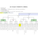 2015 대교눈높이 전국 중등리그 왕중왕전 대진표(수정본) 및 TV 중계안내 이미지